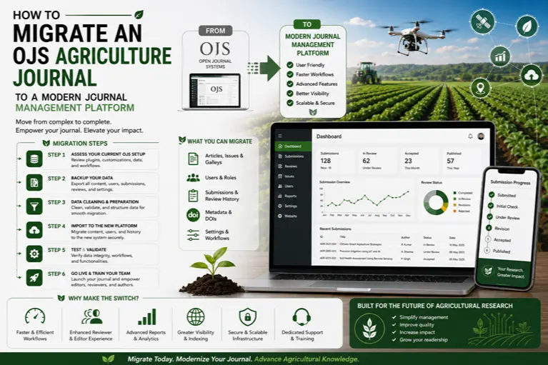 How to Migrate an OJS Agriculture Journal to a Modern Journal Management Platform